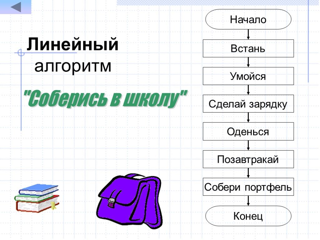 Как сделать линейную презентацию