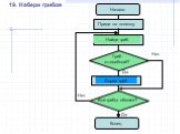 19. Набери грибов Нет Да Приди на полянку Найди гриб Гриб съедобный? Сорви гриб Все грибы обошел?