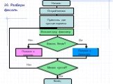 20. Разбери фасоль Открой мешок. Приготовь две пустые корзины. Возьми одну фасолину. Фасоль белая? Положи в овальную Положи в круглую Мешок пустой?