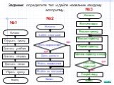 Задание: определите тип и дайте название каждому алгоритму. №1 №2 №3 ответ