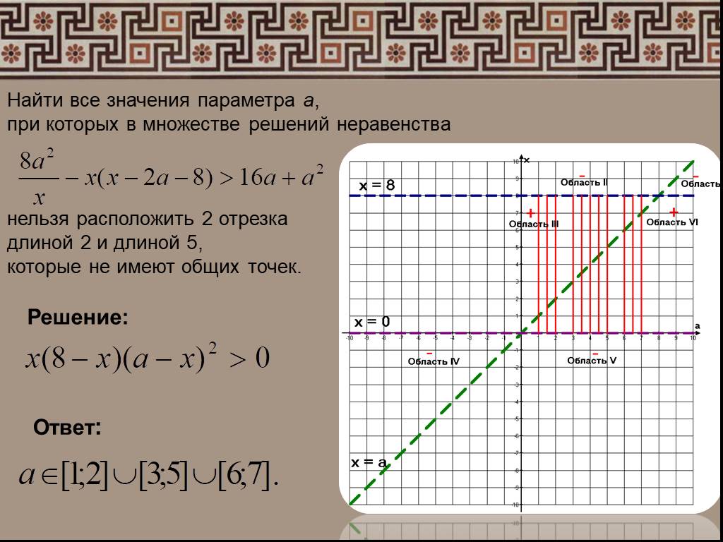 При каких значениях параметра а неравенство. Найдите все значения a, при которых неравенство не имеет решений.. Найдите множество решений неравенства y\x. Найди неравенства, которые имеют множества решений а,в и с. Неравенства с поиском параметра а.