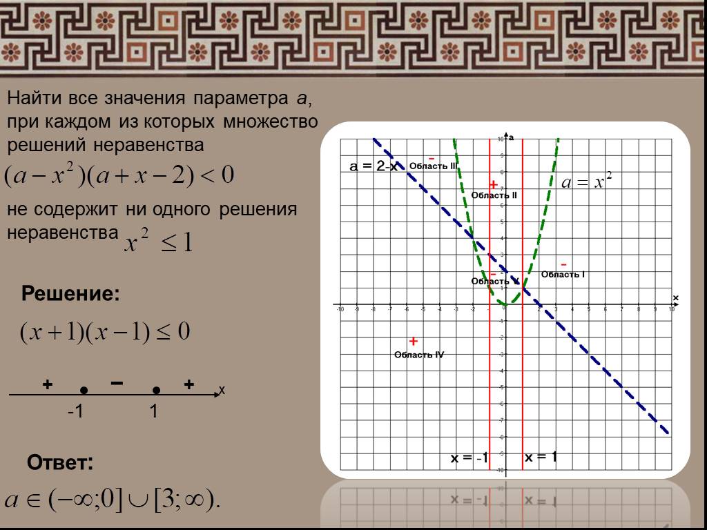 X 2 x 1 параметр. Найти все значения параметра а при которых неравенство. При каждом значении параметра а решите неравенство. Найти значение параметра а. Найдите все значения параметра а при каждом из которых неравенство.