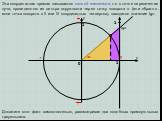 Эта координатная прямая называется линией тангенсов, т.к. в точке пересечения луча, проведенного из центра окружности через точку поворота  (или обратно, если точка поворота в II или III координатных четвертях), находится значение tg. Докажите этот факт самостоятельно, рассматривая два подобных пр