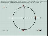 Проследим за координатами точки единичной тригонометрической окружности, полученной при вращении на различные положительные углы от 0 до 2 : 0(1; 0)