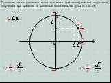 Определение синуса, косинуса, тангенса и котангенса углов поворота Слайд: 6