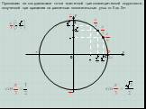 Определение синуса, косинуса, тангенса и котангенса углов поворота Слайд: 7