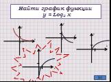 Найти график функции y = Log2 x. y x 0