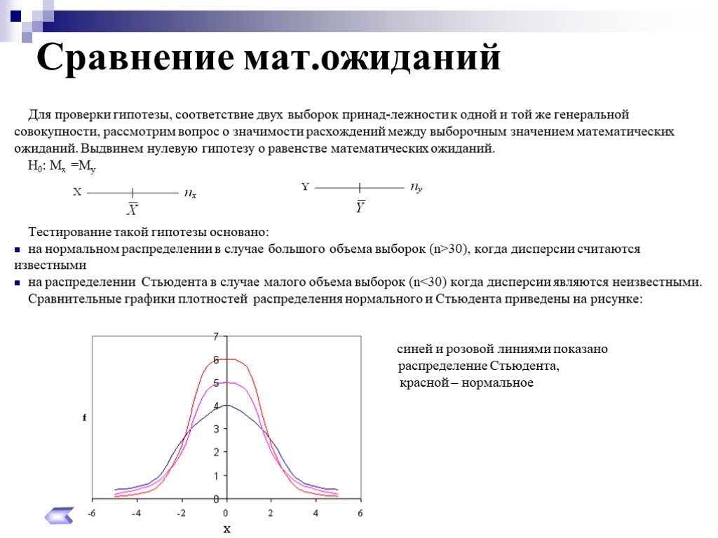 Мат ожидания распределений. Сравнение двух математических ожиданий. Сравнение мат. Ожиданий. Математическое ожидание выборки. Матожидание нормальное распределение.