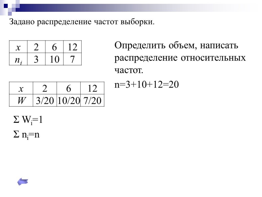 Таблица распределения частот выборки