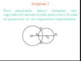 Теорема 3. Если расстояние между центрами двух окружностей меньше суммы радиусов и больше их разностей, то эти окружности пересекаются.