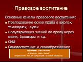 Правовое воспитание. Основные каналы правового воспитания: Преподавание основ права в школах, техникумах, вузах Популяризация знаний по праву через книги, брошюры и т.д. СМИ Самовоспитание и самообразование