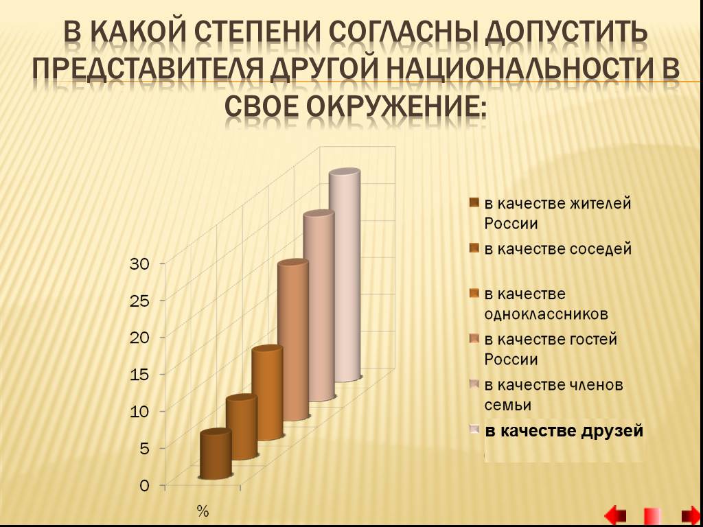 Свои чужие другая национальность другая религия другие убеждения проект 6 класс