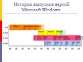 История выпусков версий Microsoft Windows.
