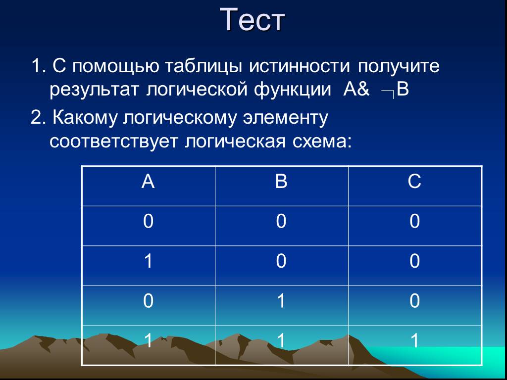 Логический итог. Основы логики тест. Укажите результат логического сложения а \/ 1. Два человека..нет кухни ..какая логическая цепочка. Найдите результат логической функции 1&amp;BBB.