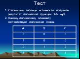 Тест. 1. С помощью таблицы истинности получите результат логической функции A& B 2. Какому логическому элементу соответствует логическая схема: