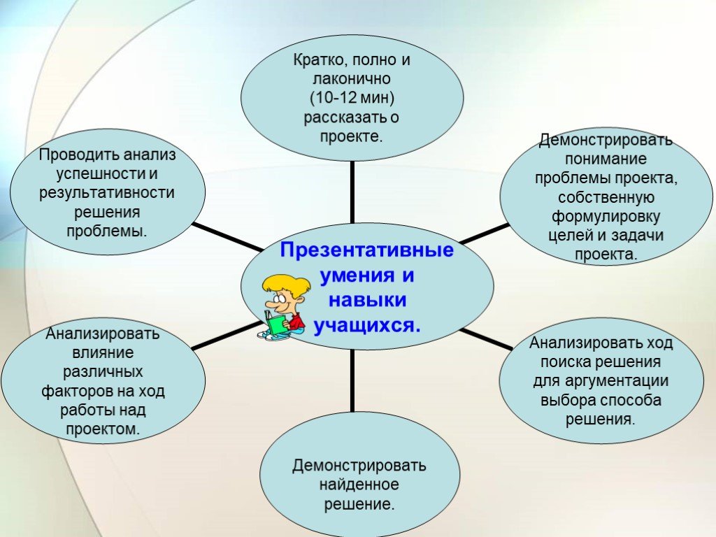 Что значит ход работы в проекте