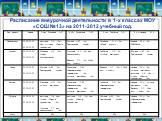 Расписание внеурочной деятельности в 1-х классах МОУ «СОШ №13» на 2011-2012 учебный год.