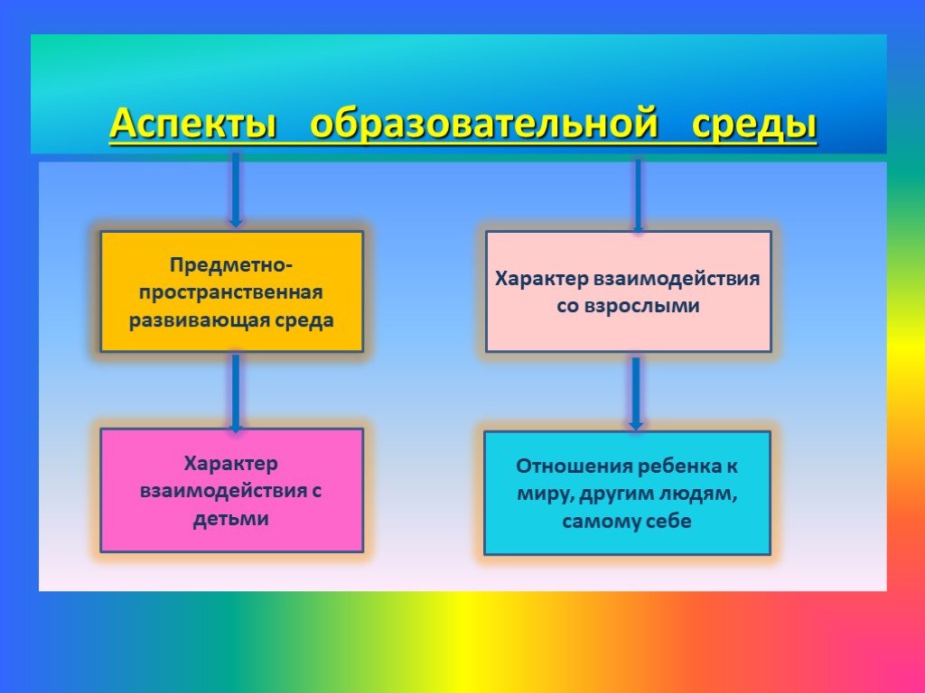 Какой характер носит