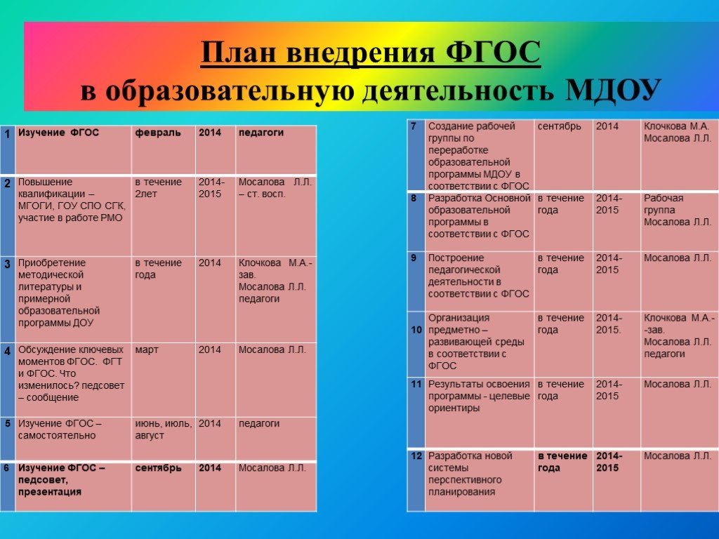 Перспективный план развития кабинета русского языка и литературы