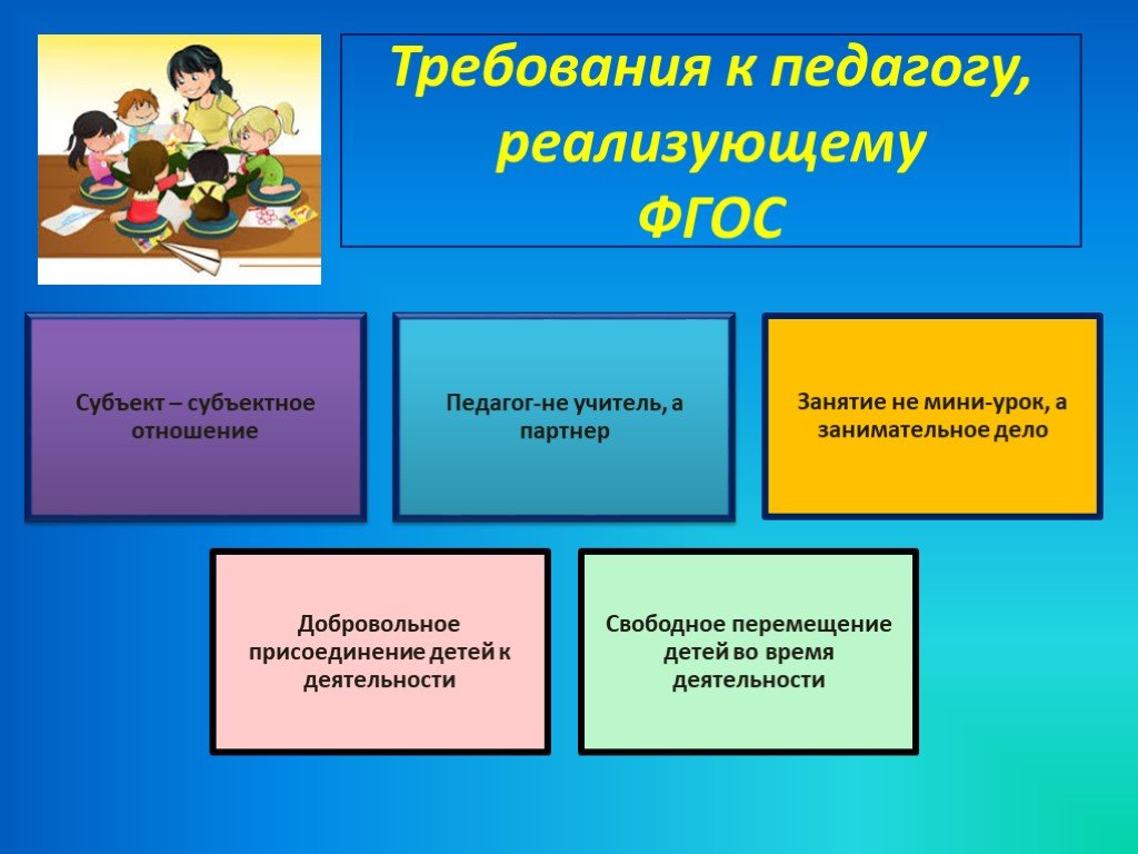 Фгос воспитателей. Виды деятельности по ФГОС дошкольного образования. Презентация европейское чудо 8 класс ФГОС.