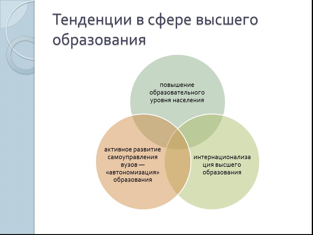 Развитие сферы образования. Тенденции развития высшего образования. Тенденции в сфере образования. Мировые тренды в образовании. Тенденции в высшем образовании.