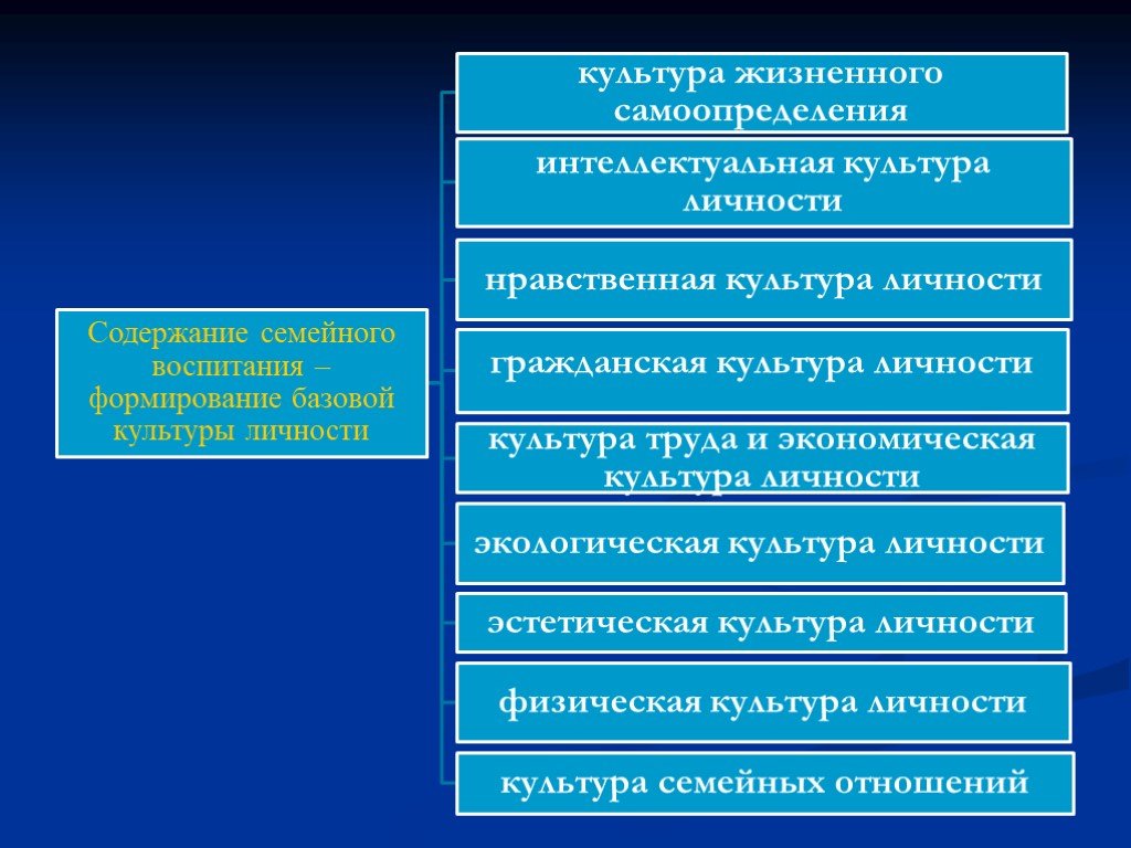 Моральное самоопределение. Культура жизненного самоопределения. Культура труда и экономическая культура личности. Компоненты базовой культуры личности. Компоненты экономической культуры личности.