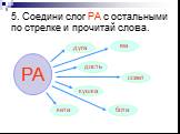 5. Соедини слог РА с остальными по стрелке и прочитай слова. РА дуга ма дость ссвет кушка бота кета