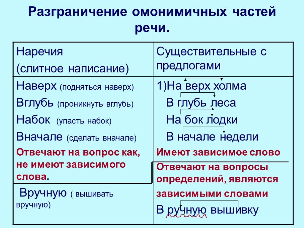 Омонимия разных частей речи 7 класс презентация