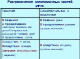 Разграничение омонимичных частей речи.