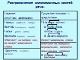 Разграничение омонимичных частей речи Слайд: 6