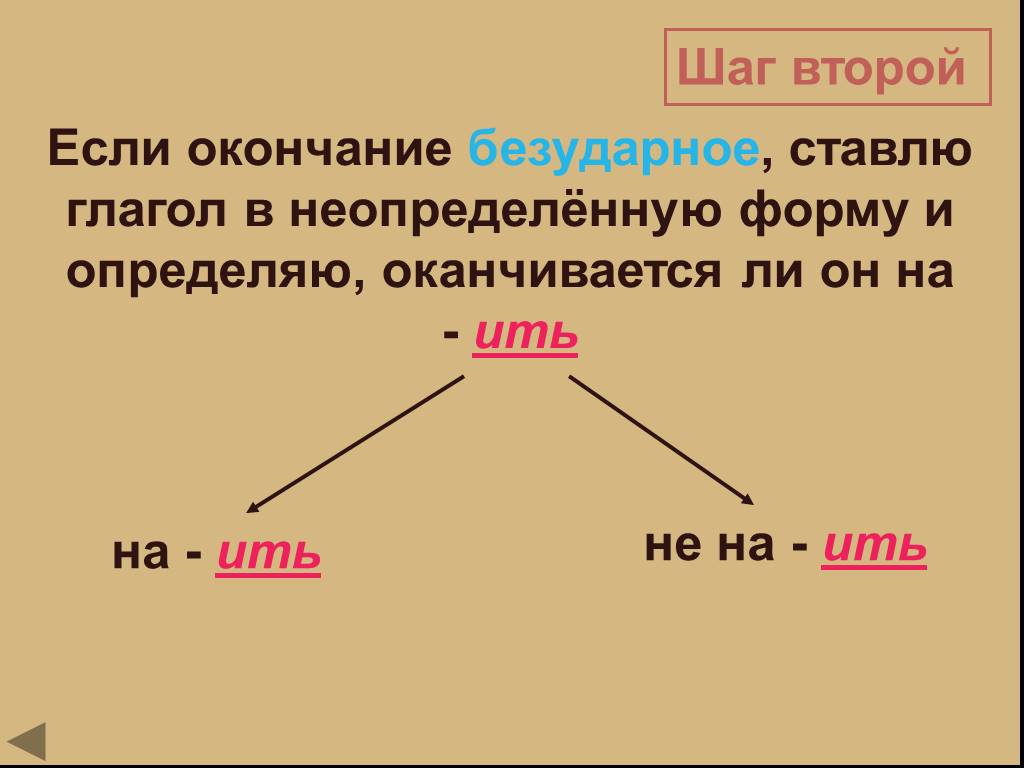 Личные окончания глагола презентация 5 класс