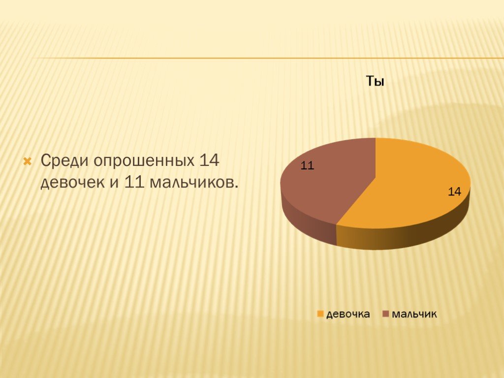 Среди респондентов. Больше половины. Опрос на тему как шоколад влияет на организм человека. Диаграмма любите шоколад. Больше половины или более половины.