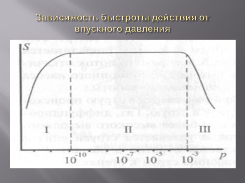 Впускное давление. Диффузионные насосы характеристики технические. Зависимость быстроты действия насоса от давления на входе в него. Диффузионный режим работы ТЭП. От чего зависит быстрота действий насоса.