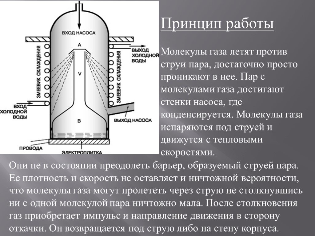 В чем заключается принцип действия. Диффузионный насос принцип действия.