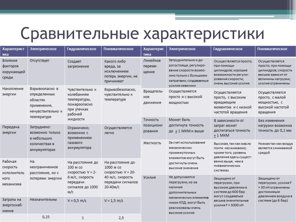 План сопоставительной характеристики