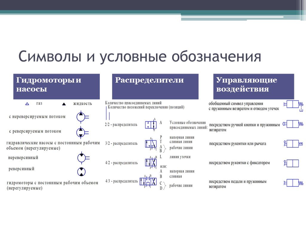 Управление обозначением. Гидромоторы обозначение. Условные обозначения гидромоторов. Условное обозначение гидродвигателя. Гидромотор условное обозначение.