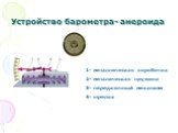 Устройство барометра- aнeрoидa. 1- металлическая коробочка 2- металическая пружина 3- передаточный механизм 4- стрелка