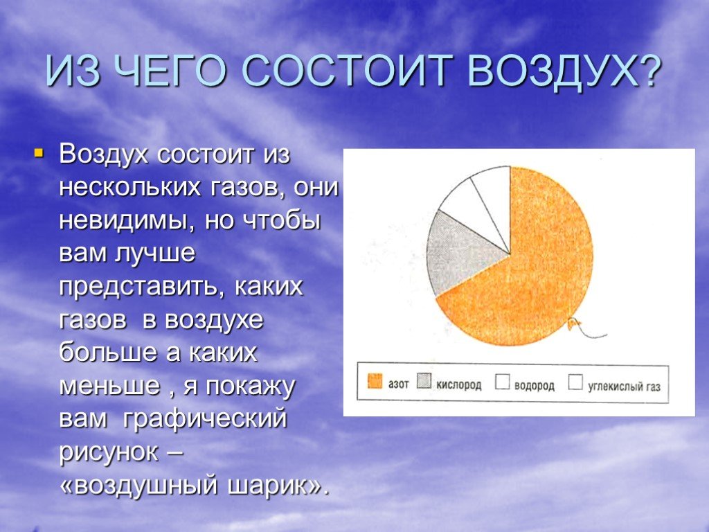 Из чего состоит воздух. Кюиз чего состоит воздух. Из чего состоит возовх. Виз чего состоит воздух.