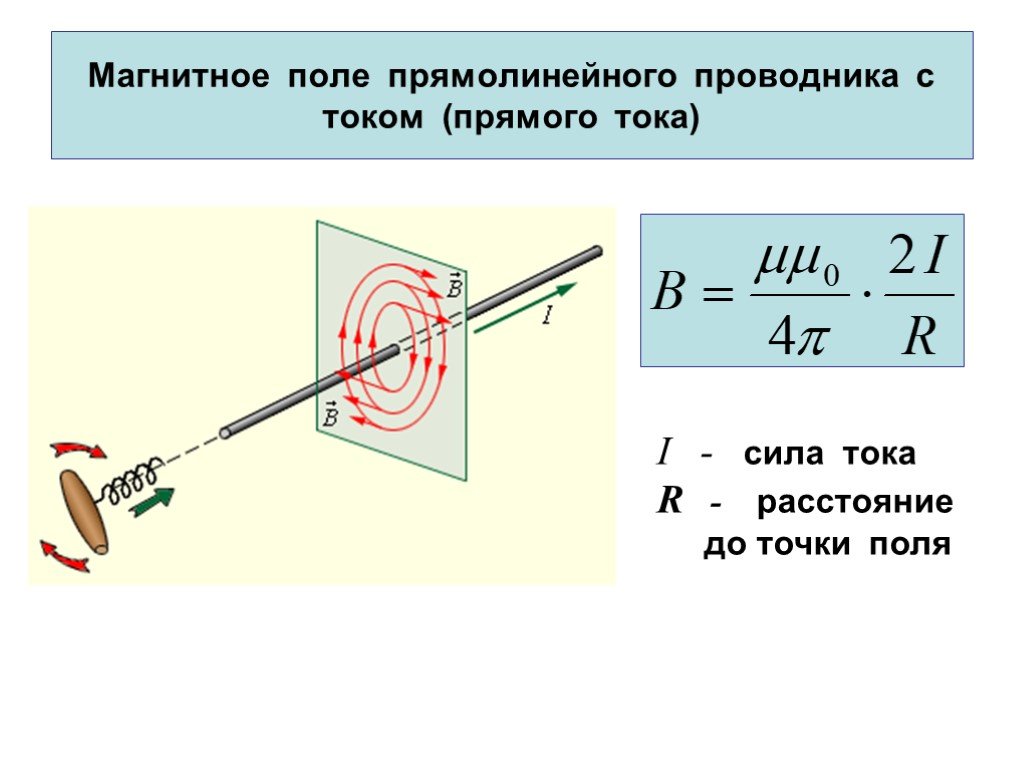 Рисунок магнитного поля прямого проводника с током