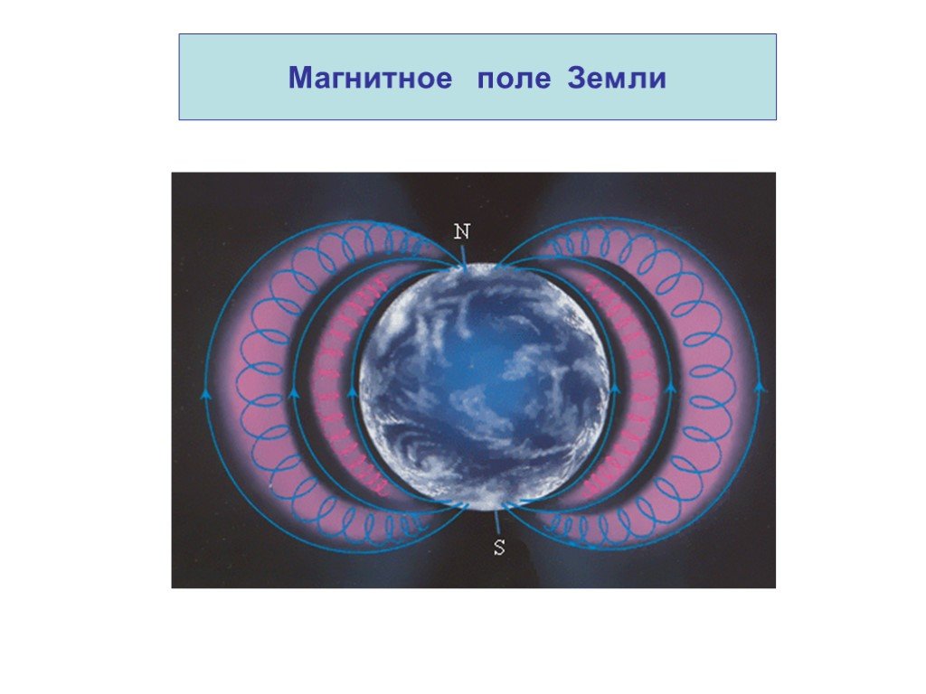 Магнитное поле 5 класс. Магнитное поле это материя окружающая. Электромагнитное поле материй. Магнитное поле земли Смешарики. Вода и магнитное поле.