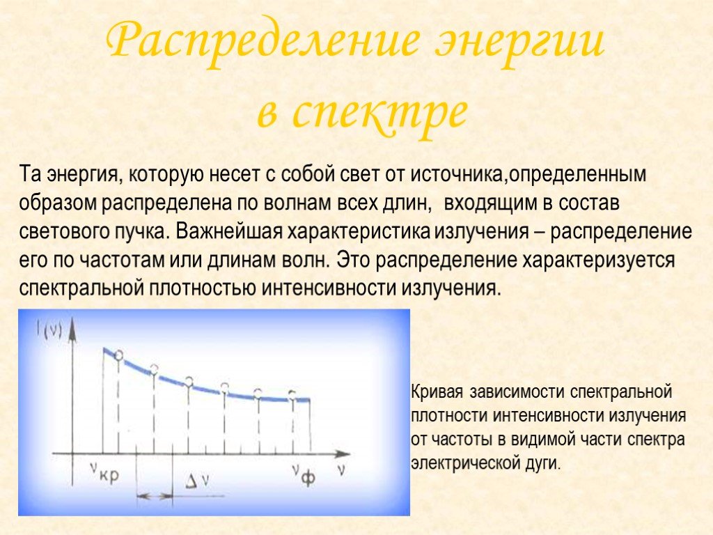 Презентация на тему спектры