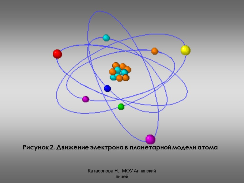Траектория движения электрона вокруг ядра атома называется