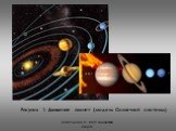 Рисунок 1. Движение планет (модель Солнечной системы)