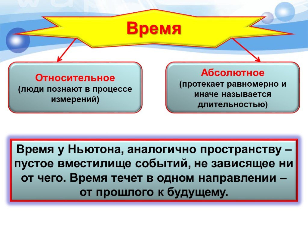 Абсолютный русский. Абсолютное и относительное время. Относительное время. Абсолютное время и относительное время. Время относительно.