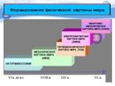 Формирование физической картины мира