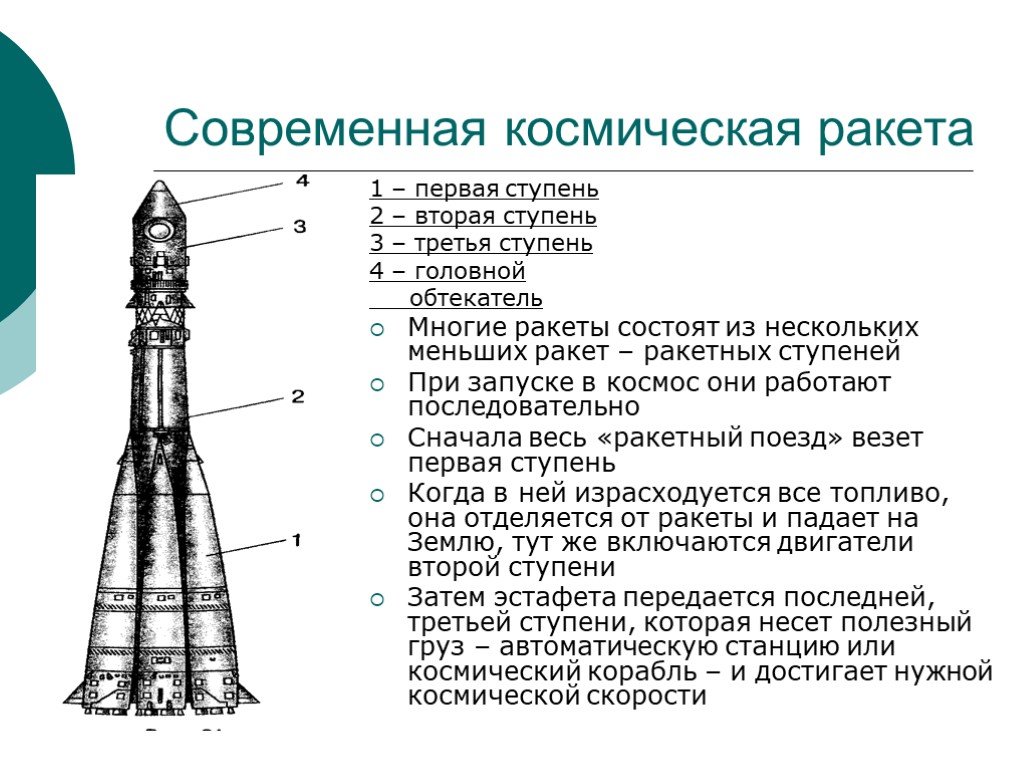 Название частей ракеты для детей. Из чего состоит Космическая ракета. Строение ракеты. Строение ракеты космической. Из чево састаит ракета.