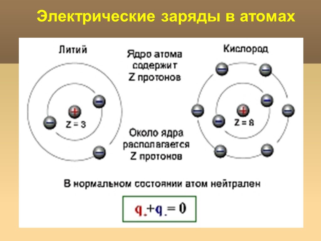 Почему атом не заряжен. Заряд и состав ядра атома кислорода. Как определить заряд ядра кислорода. Заряд ядра атома кислорода. Электрический заряд.
