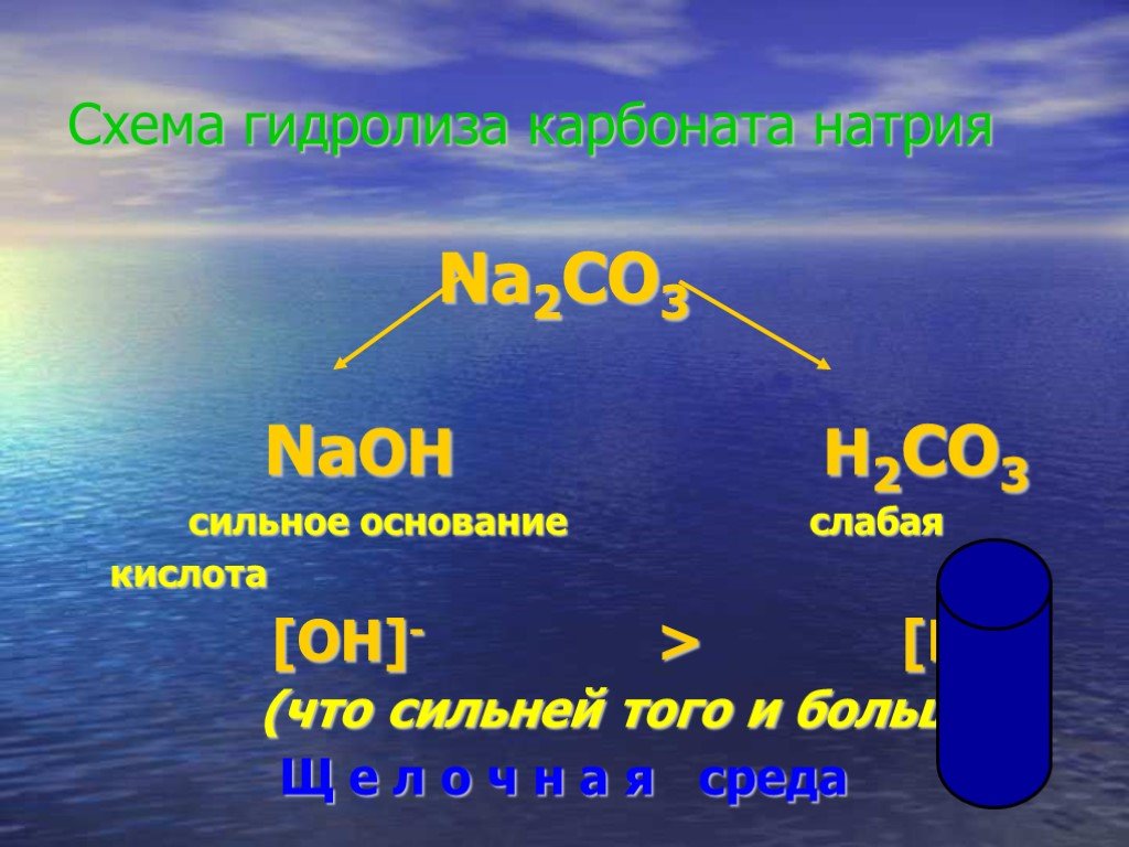 3 сильных кислот. Соли схема. Гидролиз соли слабого основания и сильной кислоты. Сильное основание и слабая кислота какая среда. Карбонаты и сильные кислоты.