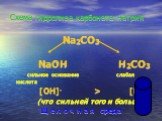 Схема гидролиза карбоната натрия. Na2CO3 NaOH H2CO3 сильное основание слабая кислота [OH]- > [H]+ (что сильней того и больше!)‏ Щ е л о ч н а я среда