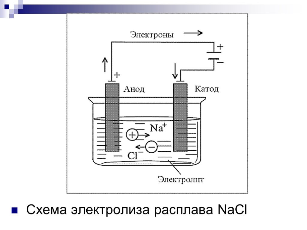 Схема электролиза nacl